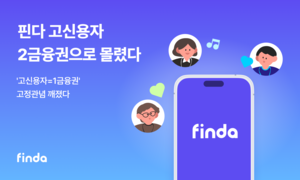 “고신용자, DSR 규제 앞두고 한도 많은 2금융권 찾아”