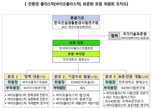 석유화학산업의 탄소중립 전환 가속…‘친환경 플라스틱 표준’ 민관 손잡아