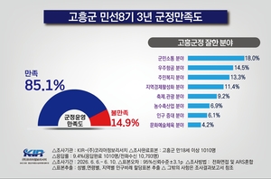 [E-로컬뉴스] 고흥군, 보성군, 순천시, 순천대학교 소식