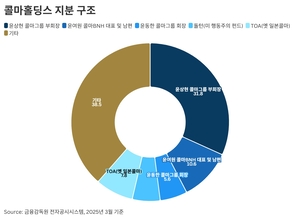 콜마, 남매 싸움에 딸 편든 창업자…‘부담부증여’ 실효성 판단이 쟁점