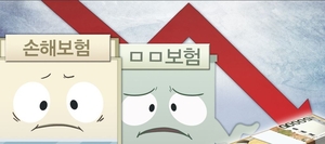 높아진 보험사 투자손익 중요도…자산운용 규제 완화 촉구