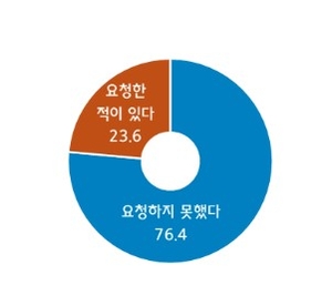 전기료 부담 큰데…“납품대금 인상 말도 못 꺼내요”