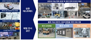 [E-로컬뉴스] 경북도, 경북교육청 소식