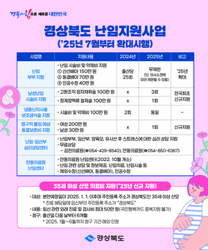 [E-로컬뉴스] 경북도, 경북교육청 소식