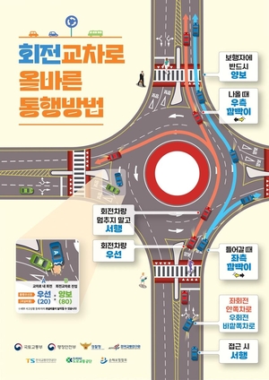 손해보험협회 “회전교차로 진입부 사고, 레드차량 과실 20%”
