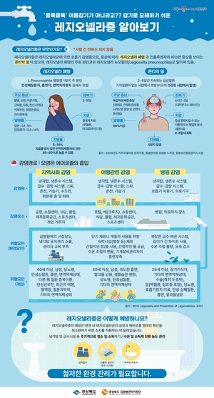 [E-로컬뉴스] 영천시,칠곡군,칠곡군의회,영남이공대,계명대,대구보건대 소식 등
