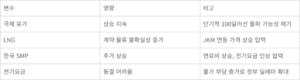 전쟁에 또 출렁이는 국제 에너지시장…‘에너지요금 현실화’ 더는 미룰 수 없다