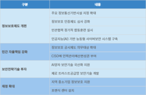 민관 “정보보호공시 확대·위원회 강화로 해킹 차단”