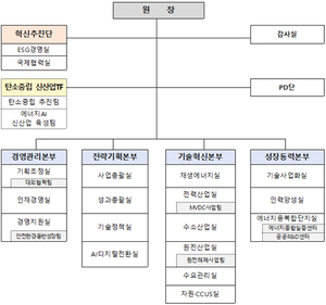 에너지기술평가원, 새정부 맞아 탄소중립 신산업TF 신설