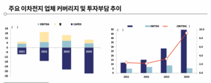 이차전지株 상승 전환…신평·증권사 “하반기도 터널”