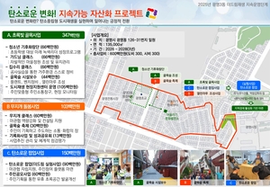 [패트롤] 광명시-김포시-부천시-시흥시-의왕시