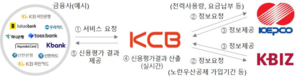 한전, 전력데이터 AI로 금융서비스 지원..
.소상공인 218만명 신용등급 상향 기대