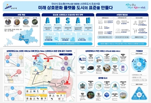 [포커스] 안산시, 강소형 스마트도시 표준모델 연다