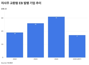 [상법개정] 김남근 ‘자사주 소각 의무화’ 발의…상장사 ‘계열사에 자사주 넘기자’