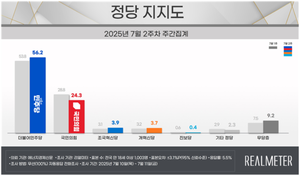 [에너지경제 여론조사] 李 대통령 지지율 64.6%…TK·보수층도 돌아섰다