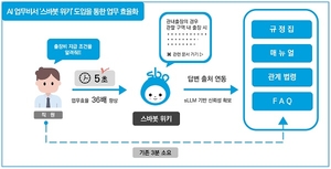 서울경제진흥원, 인공지능 기술 활용한 업무혁신 통해 업무 효율성 및 생산성 확대