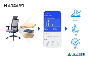 “AI로 화재 예방하고 견적 뽑아”…건설사들 디지털 중무장