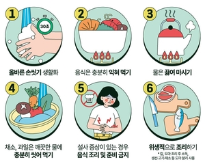 폭우 지난 후 ‘씻고, 끓이고, 삶고, 말리고’ 더 철처히