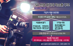출구 없는 유료방송 “정책 개입 규제완화 시급”