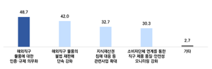 C커머스 공세에 중소기업 ‘속앓이’…“직구 면세 폐지·인증 의무화해야”