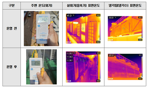 에버디포, ‘스마트 ICT 안개분무 시스템’으로 폭염 속 실외기 화재 잡는다!