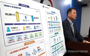6월 고용, 5년 만에 꺾였다…종사자 수 1.5만 명 감소
