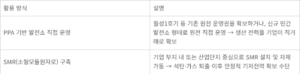 [분석] 민간 원전시대 열리나…탄소중립·산업발전 가능한 유일한 에너지원