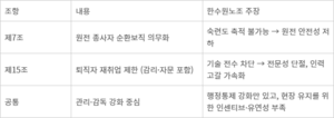 [현장] 한수원노조 “10년 뒤 원전엔 기술도, 사람도 없다”…원전감독법 개정 요구