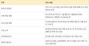 [여전히 필요한 원전④] SMR과 신규원전, 글로벌 주도권 경쟁…지금이 ‘골든타임’