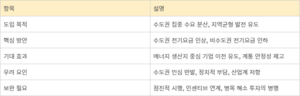 지역차등요금제, 이재명 정부 에너지고속도로 성공 핵심