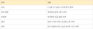 전기요금 정치화…실용주의 외치던 이재명 정부도 예외 없어