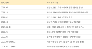 지지부진한 월성1호기 재판…공판 출석 백운규 “경제성 조작 없었다”
