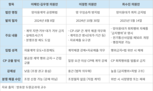 대통령 공약인데···美 통상 압박에 ‘망 사용료 논의’ 물거품 되나