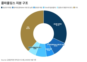 윤동한 회장, 콜마홀딩스 임시주총 허가 신청…”본인·딸 사내이사로 선임”