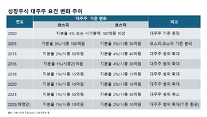 ‘대주주 요건 10억 환원’ 두고 여당 내 격돌…‘조세 형평성 vs 시장 안정성’
