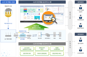 광양시, 사물인터넷(IoT)을 활용한 대기환경 관리 체계 구축