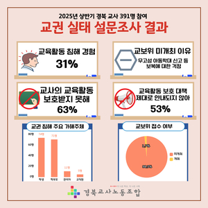 [E-로컬뉴스] 안동시, 영주시, 예천군, 의성군 , 봉화군, 국립백두대간수목원, 경북교사노조, 경북농협 소식