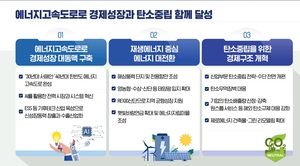 국정기획위, ‘에너지고속도로’ 4번째 중점과제로 선정…2030년까지 송전망 30% 확대