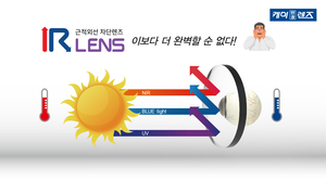 불볕더위에 눈도 화상 입는다…“자외선·근적외선 차단 필요”