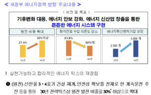 ‘탈원전 아니다’라더니… 국정위 국정계획엔 원전 ‘원’자도 없어