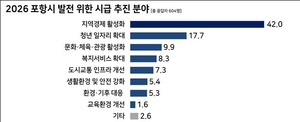 “민심은 예산으로, 배움은 현장에서”…경북도의회 현장형 정치·교육 확산