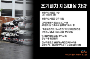 전국 지자체, 조기폐차 지원사업 확대…폐차장 선택 신중해야