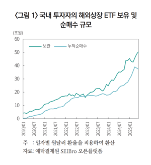 “세금·규제 피하자”…국내 큰손들, 해외상장 ETF로 몰린다