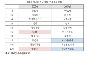 “법제 전반 규모별 차등규제가 경제성장 방해”