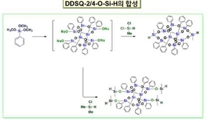 유니스, 중한국제합작시범구와 수요공급처 발굴 관한 양해각서 체결