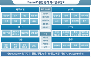 이맥스솔루션, 지능형 통합 관리 시스템 출시…ERP 연계성 강화로 스마트팩토리 가속