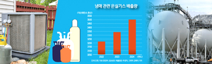 에어컨 냉매는 기후위기 부르는 ‘복병’