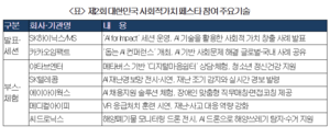 사회문제 해결 AI기술 한눈에…사회적 가치 페스타 25일 개막