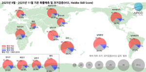 APCC “9~11월 전 지구 대부분 지역의 기온은 평년보다 높을 확률 커”