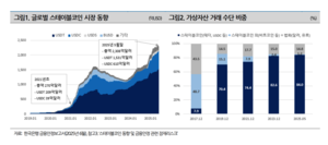 말많은 원화 스테이블코인…“은행엔 부담, 증권엔 기회”